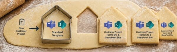 Cookie-cutter illustration showing standardised Microsoft Teams and SharePoint project workspaces being created from a reusable template.
