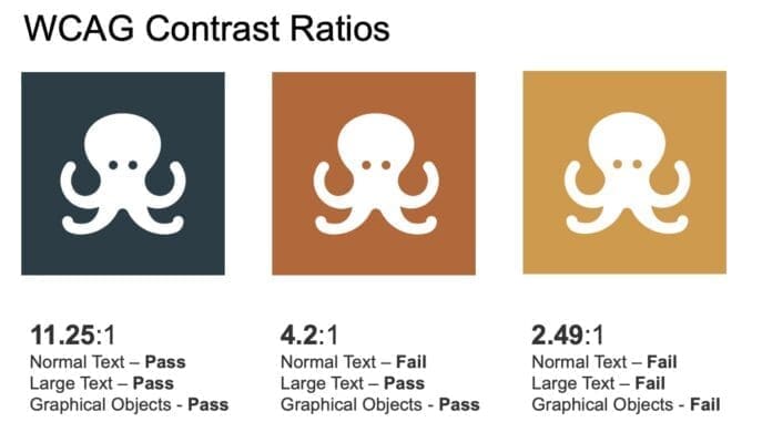 Examples of WCAG colour contrast, pass and fail ratios