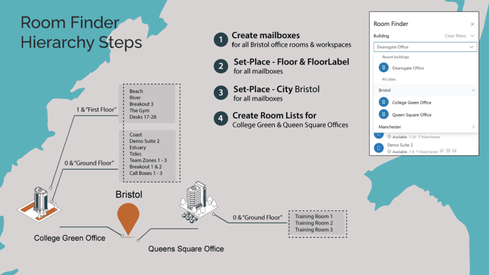Mastering Microsoft Room Finder | Essential